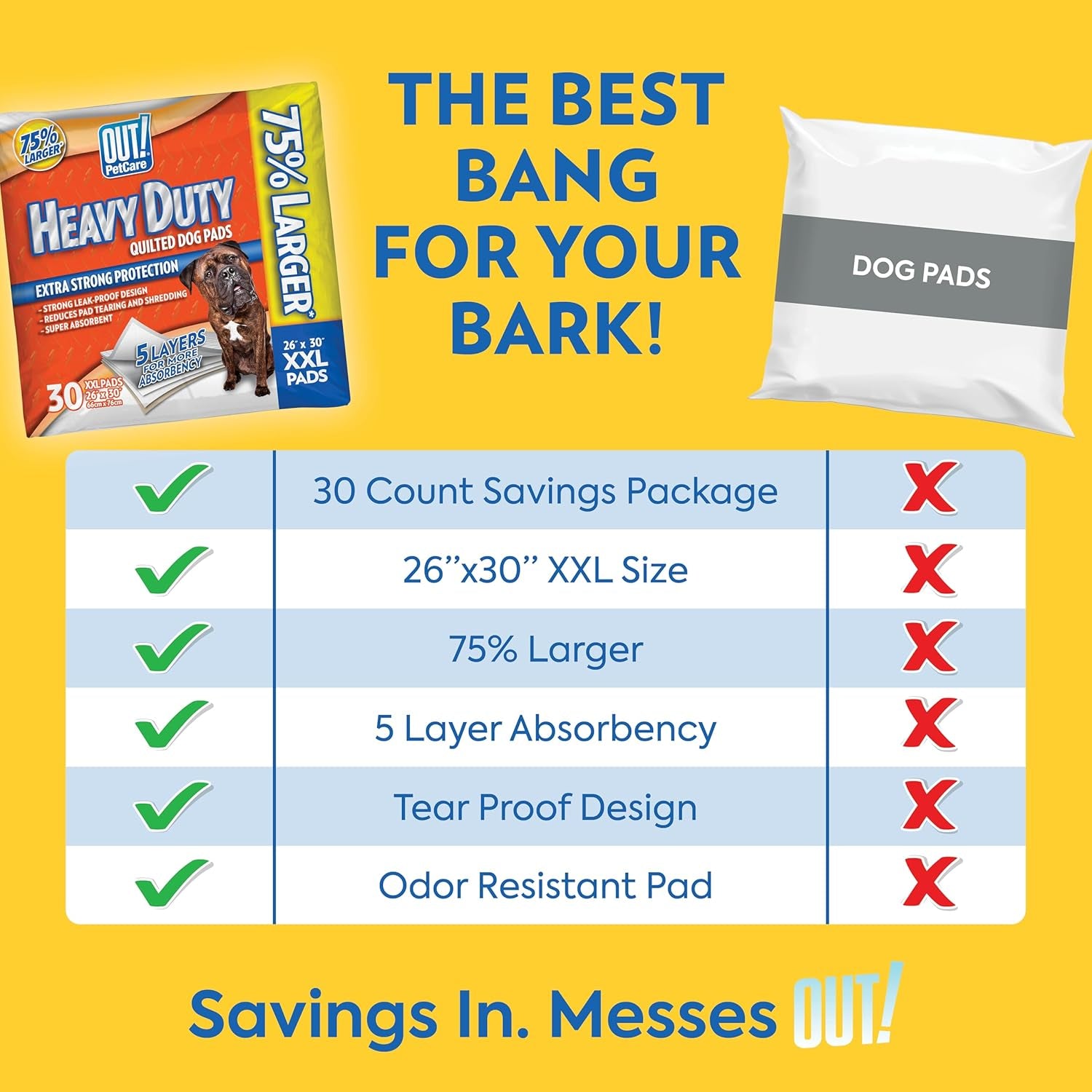 Heavy Duty XXL Dog Pads - Absorbent Pet Training and Puppy Pads - 26 X 30 in - 30 Count,White